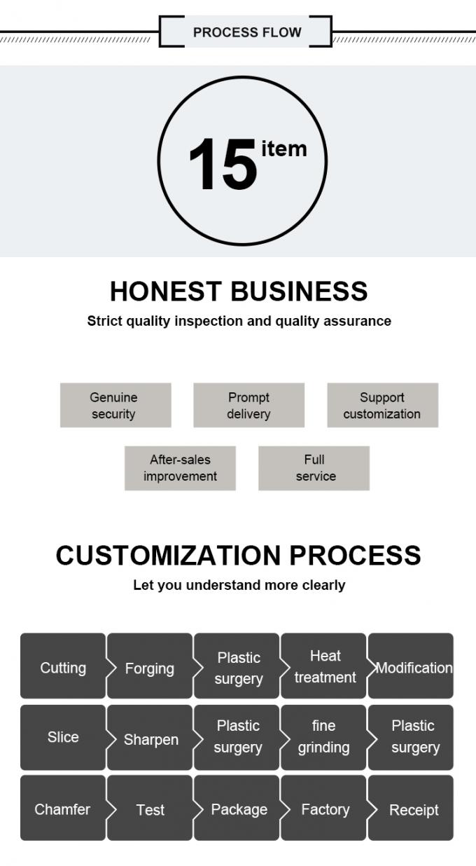 M42 メタルテープ紙布切断機のための丸い切断刃 プロのグレード 安価 6