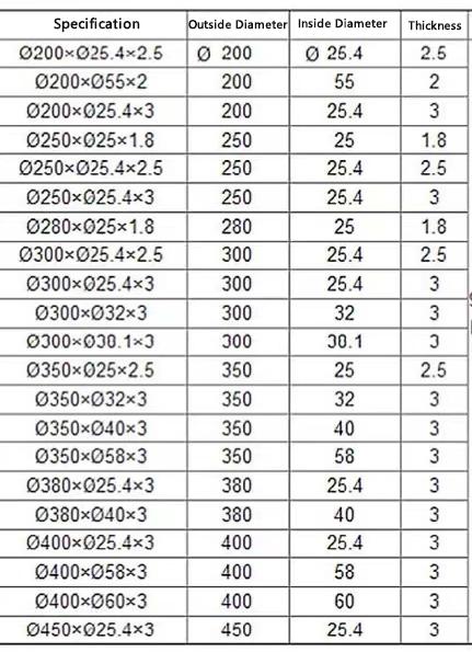 45mm HSS 円形切断機 刃 テープ 紙チューブ 円形切断刃 ローータリー切断機ナイフ 9
