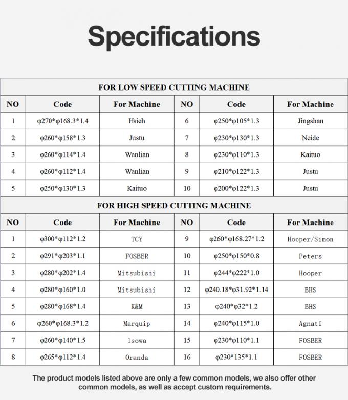 切断ライン 紙を切る紙の刃 円形剃刀 紙の巻を切るための切断ナイフ 1