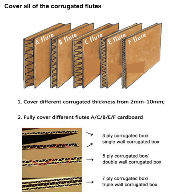 パーソナライゼーション 紙箱印刷用のスロッターナイフ スローティングマシン スローティングブレード 1
