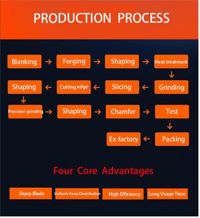 合金鋼 D3 HCHCR D2 HCHCR 床ナイフ 硬さ HRC 58-62 4400mm 最大長さ 切断刃 1